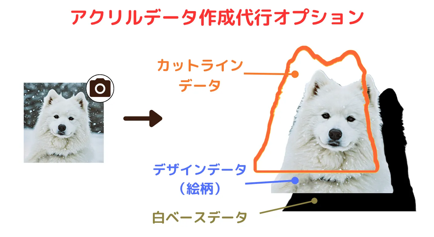 アクリルデータ作成代行