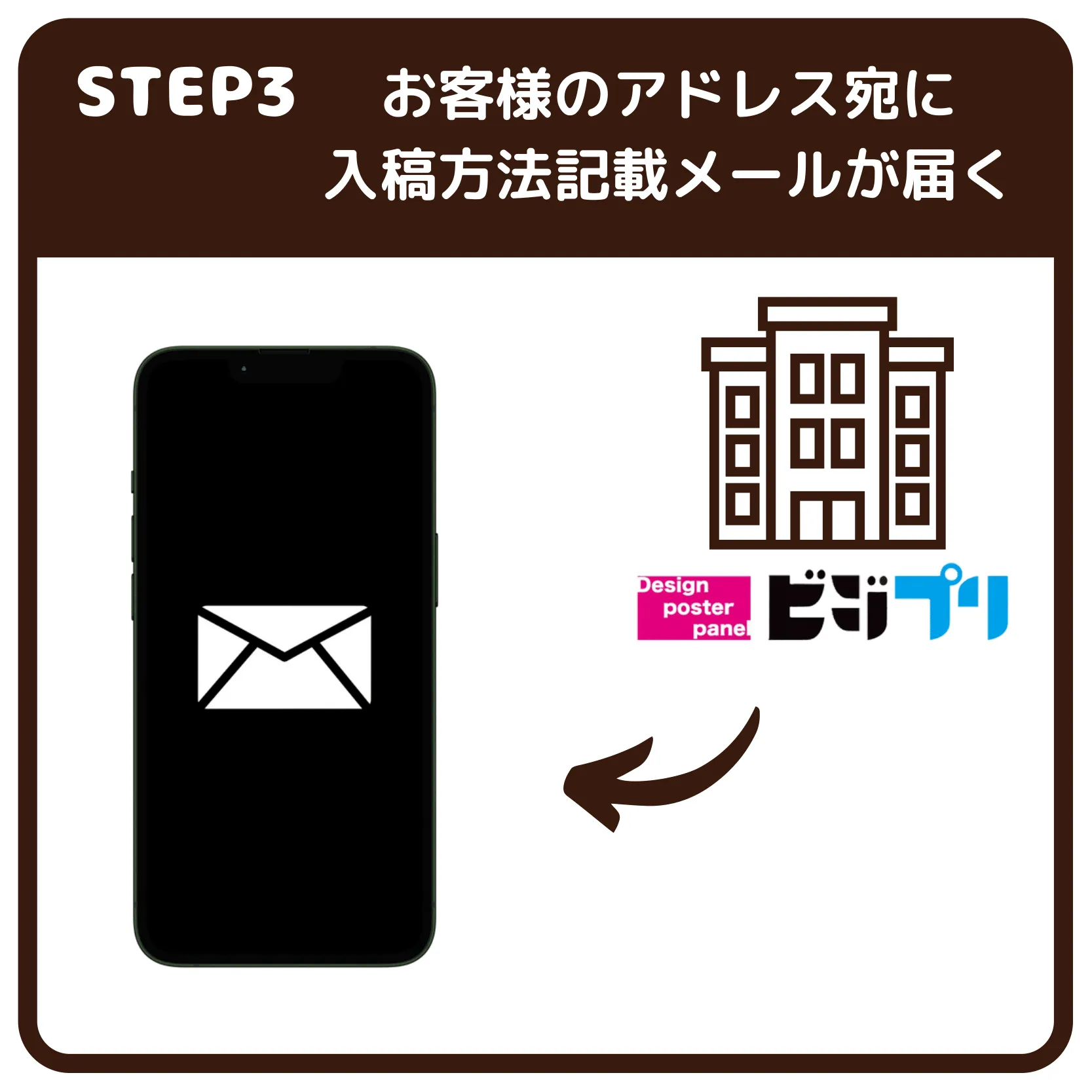 注文確定後、お客様のメールアドレスに自動返信メールが届きますので、データ入稿をお願いします。