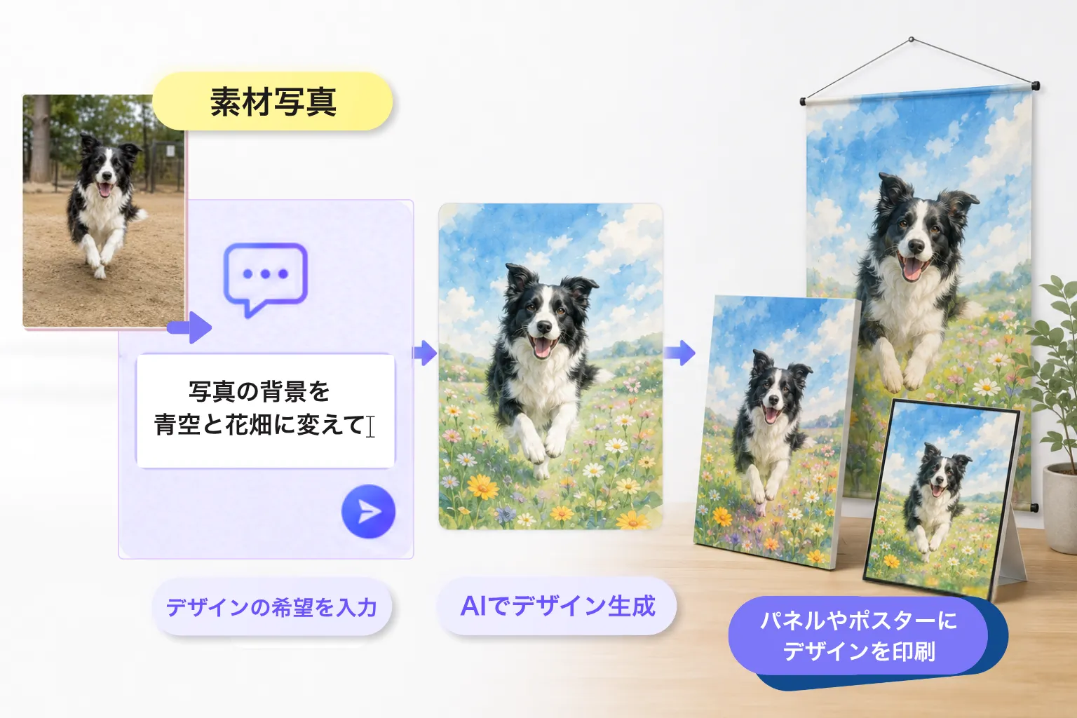 素材画像とプロンプトを使用したサービス利用イメージ