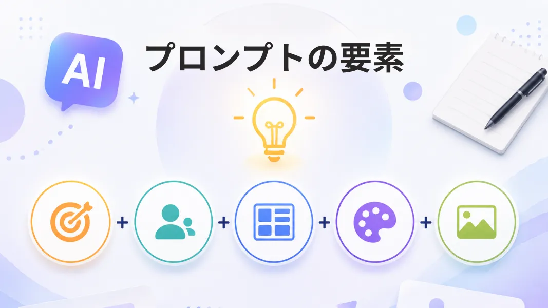 AIプロンプトの作り方