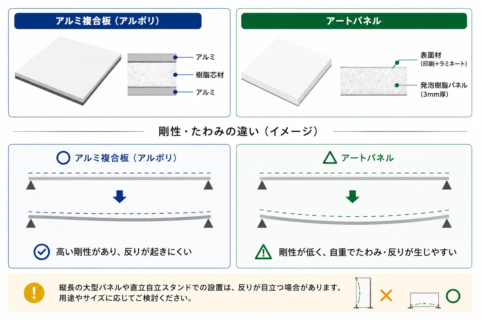 アートパネルの剛性・反りについて