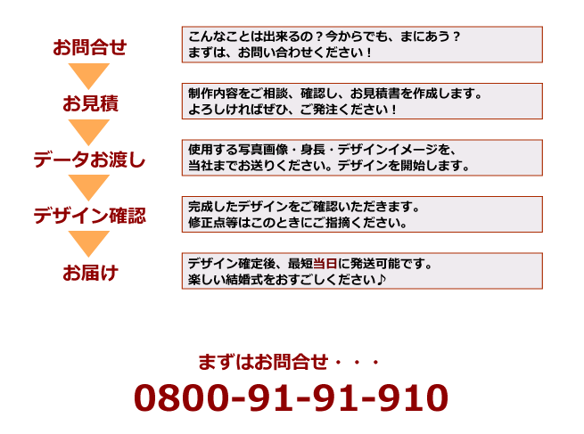 結婚式等身大パネル 業界最速 最安の印刷はビジプリ