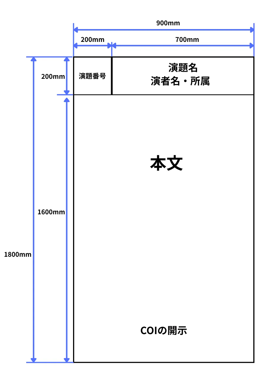 ポスター作製方法