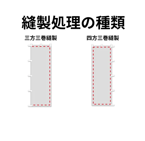 三巻縫製（のぼり印刷オプション）イメージ