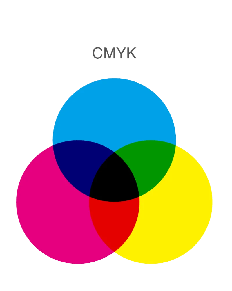 CMYKの図