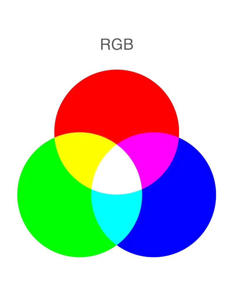 RGBの図