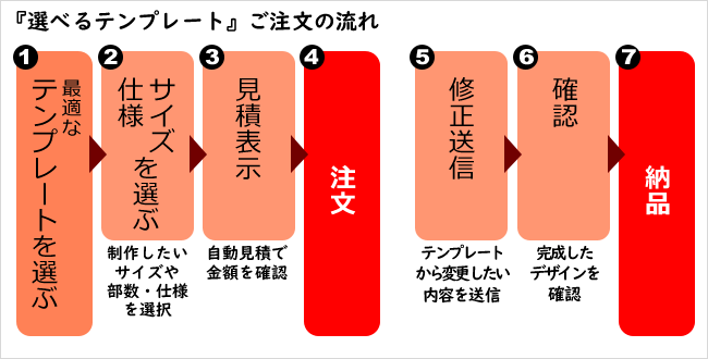 病院用選べるテンプレ 薬局 ビジプリ